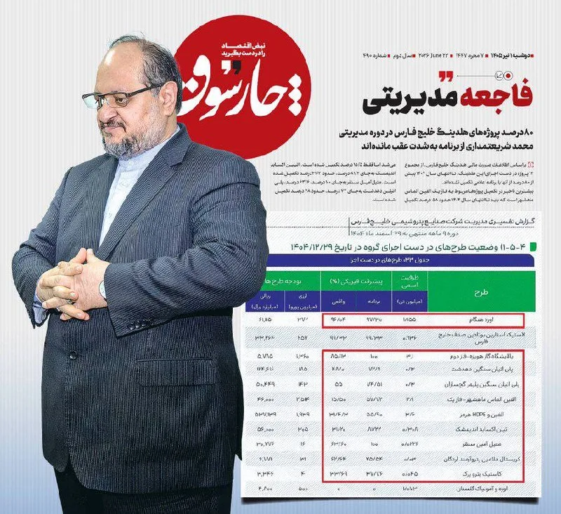 تغییرات بزرگ در هلدینگ خلیج فارس: شریعتمداری رفت و عباسزاده آمد!