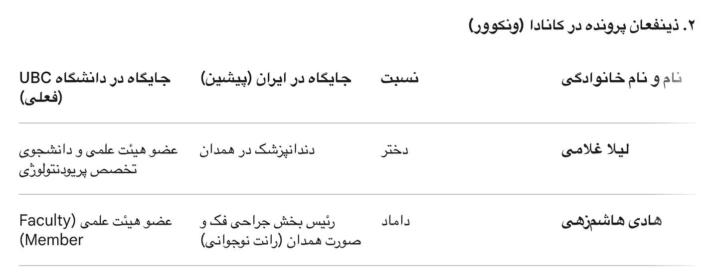رانت تحصیلی خانواده وزیر سابق علوم؛ از تهران تا ونکوور
