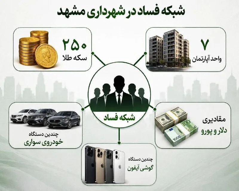 فساد در شهرداری مشهد؛ کشف ۲۵۰ سکه طلا و شبکه ۲۲ نفره!