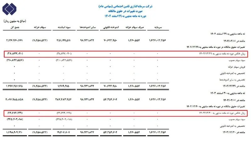 مدیران دولتی چطور ۳.۸ هزار میلیارد تومان بر دوش بازنشستگان گذاشتند؟